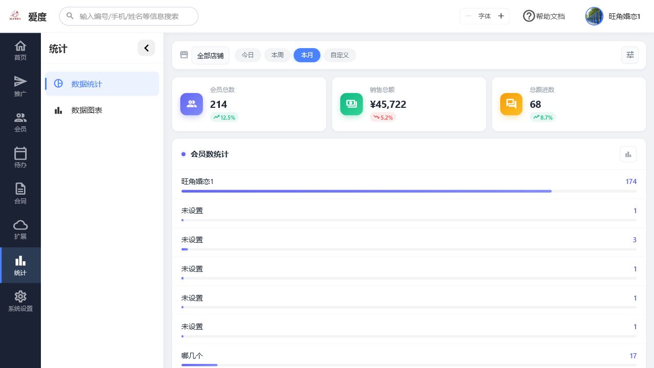 统计页面示意图